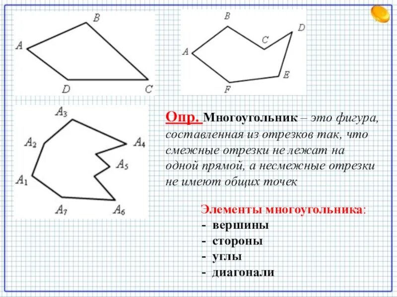 Углы вершины стороны многоугольника. Многоугольник и его элементы. Определение многоугольника. Многоугольник элементы многоугольника. Элементы многоугольника 8 класс.
