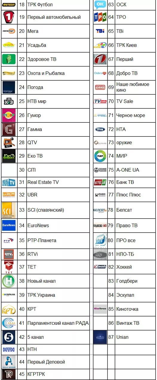 Пакет тв каналов базовый. Список каналов. Список цифровых каналов. Аналоговые каналы список каналов. НКТВ.