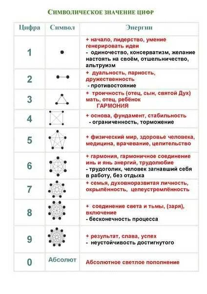 Совпали цифры на часах. Значение одинаковых цифр во времени. Что обозначают одинаковые цифры на часах. Что значат цифры на дайсах. Значение чисел на часах.