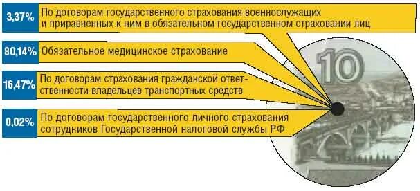 Страхование военнослужащих является. Страхование военнослужащих. страховка военнослужащим. страхование военнослужащих по контракту. страхование жизни военнослужащих.