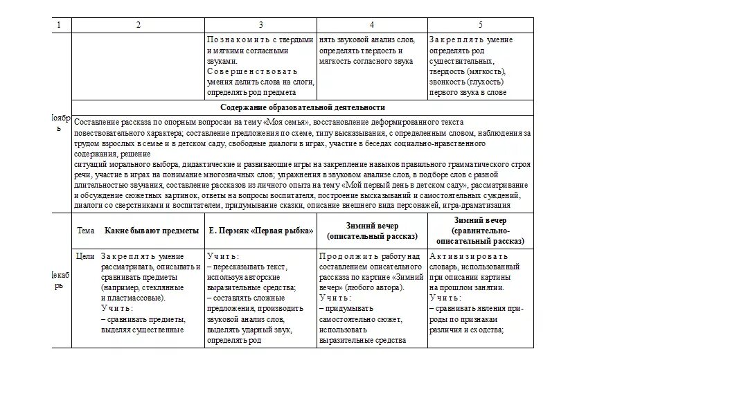 План в подготовительной группе тема книги. Календарно тематическое планирование в старшей группе ноябрь. План перспективного плана. План в подготовительной группе тема книги. План в подготовительной группе тема книги.