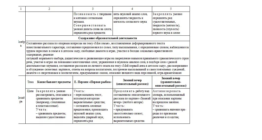 Перспективное планирование музыка от рождения до школы. Грамота в подготовительной группе. Театр планирование подготовительная группа