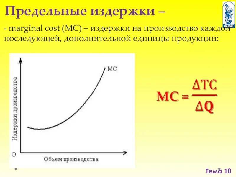 Определение предельных издержек