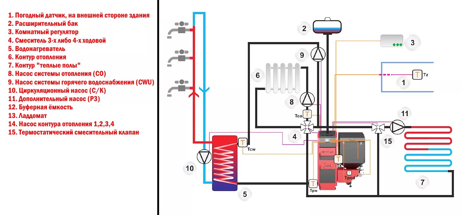 Обвязка отопительного котла схема подключения. Схема подсоединения пеллетных котлов. Схема подключения пеллетного котла к системе отопления. Подключение котла и комбинированного отопления схема.