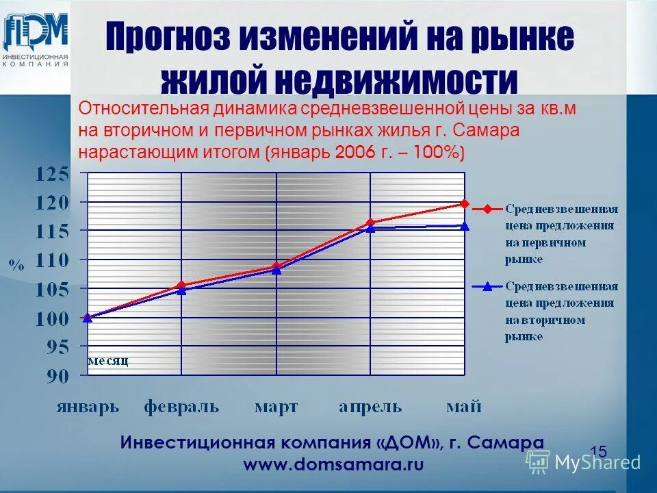 Внимание повышение цен. Эспар аналитик. График стоимости бензина в рф 2020. Внимание изменение стоимости. Повышение цен картинка.