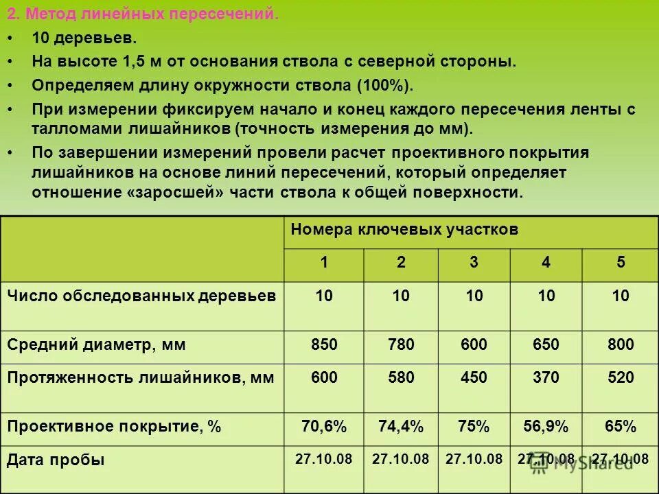 Показатели чистоты воздуха