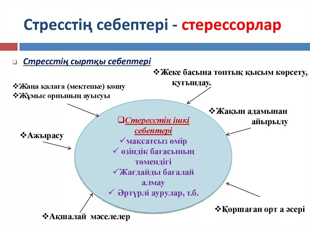 Стресс дегеніміз не. Стресс презентация. Стресс дегеніміз не. Стресс эустресс и дистресс. Стресс деген эмне.