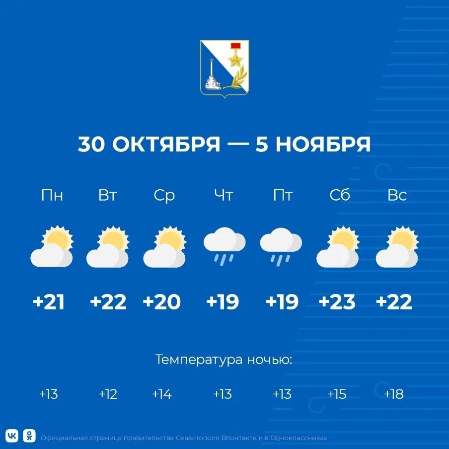 Погода на завтра. Климат Севастополя. Гидрометцентр Севастополь. Погода на неделю. Прогноз погоды симферополь на 3