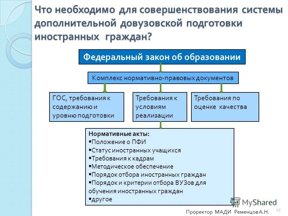 Образовательные программы для иностранных граждан. Особенности иностранных граждан и лиц без гражданства. Основная программа. Общеобразовательные программы. Основная образовательная программа основного общего образования.
