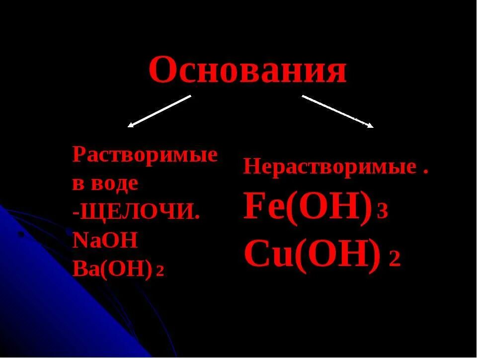 Нерастворимые основания. Растворимые в воде (щёлочи). Щелочи это растворимые в воде основания. Ba Oh 2 это основание.