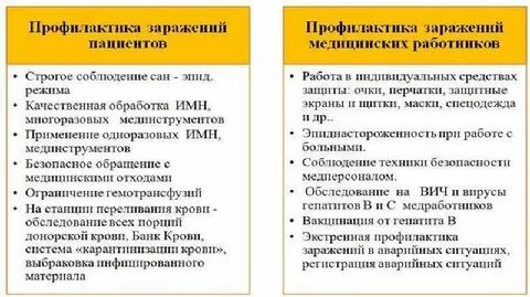 Профилактика заражения вич и гепатитом
