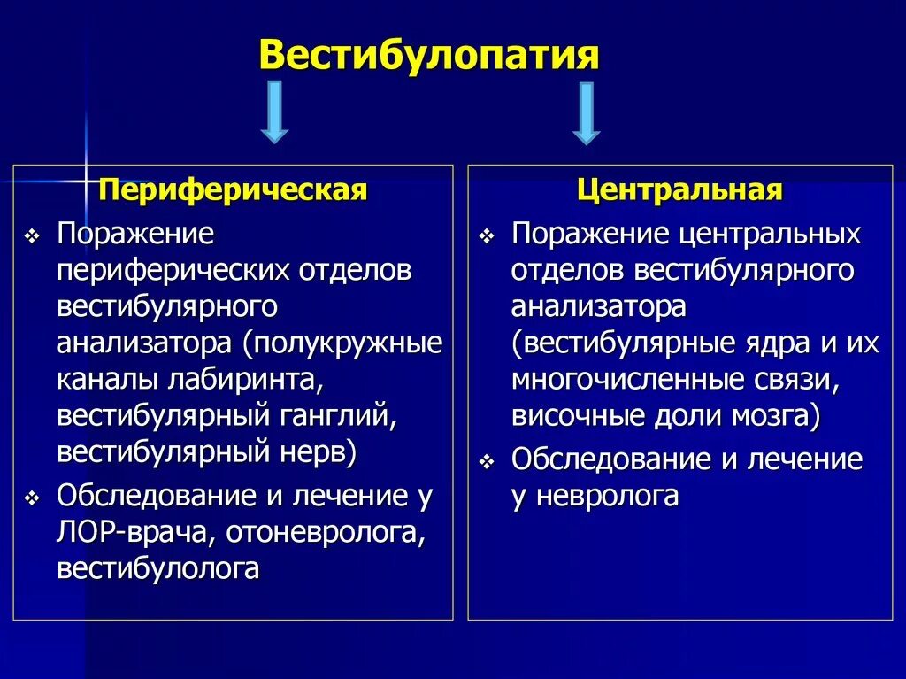 Вестибулопатия. Периферическая вестибулопатия. Синдром периферической вестибулопатии. Препарат при вестибулопатии.