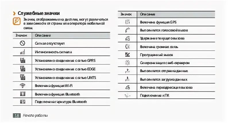 Philips Xenium значки вверху экрана. Philips Xenium значки на дисплее. Обозначения символов на экране телефона. Значки на экране кнопочного телефона.