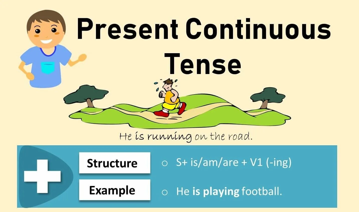 Present Continuous. Present Continuous сэндвич. Present Tense. PR Continuous картинка. Call present continuous