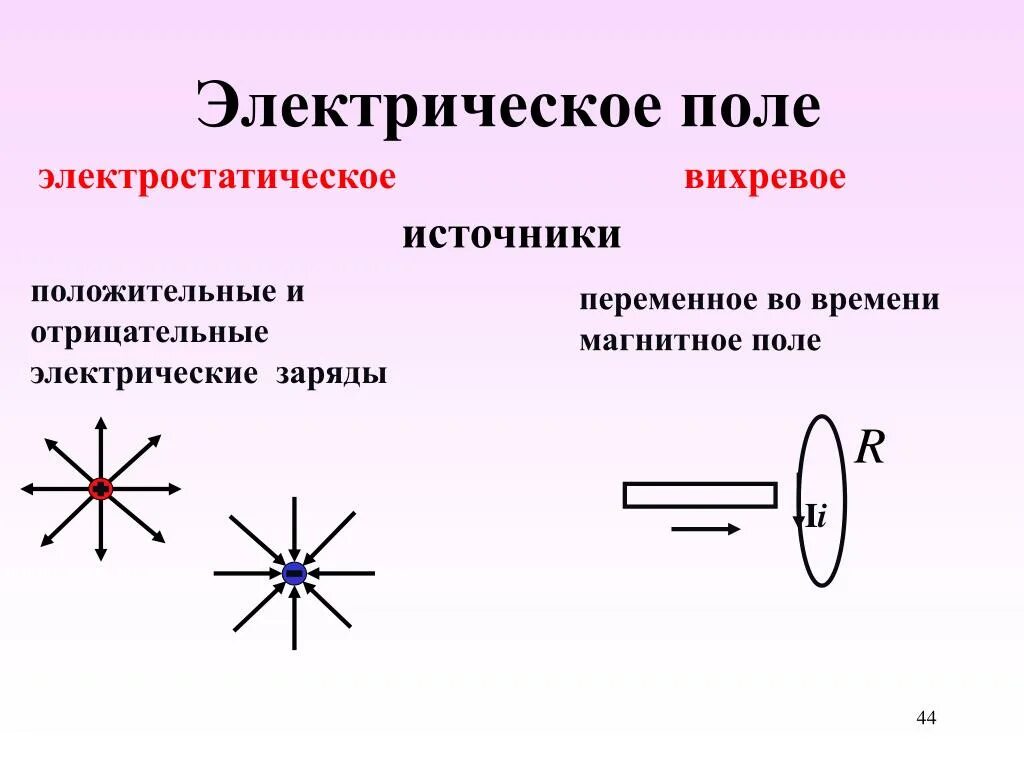 Вихревое электрическое и магнитное поля. Вихревое электромагнитное поле 9 класс. Таблица вихревое электрическое и магнитное поле. Электрическое поле и электростатическое поле.