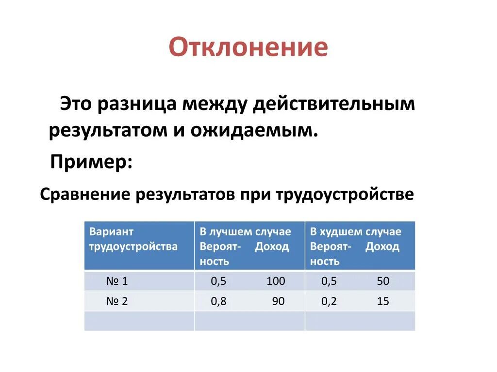 Разнятся это. Действительное отклонение. Отклонение пример. Отклонение в рисках это. Допуск это разность.