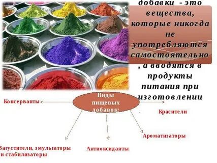 Пигменты организма