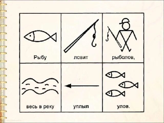 Кит для детей. Скороговорка про рыбу. Рыба из счетных палочек для дошкольников. Чистоговорки рыбу ловит рыболов. Скороговорка про рыбу для детей.