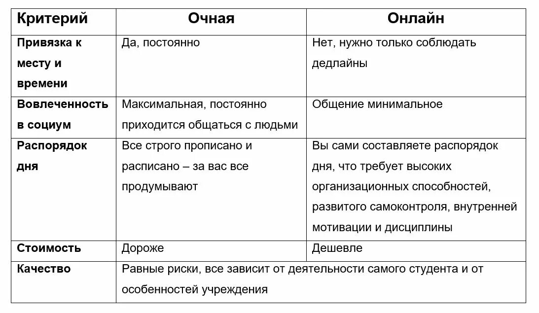 сколько в государственной поликлинике стоимость пломбы. что такое очно и заочно форма обучения. очно-заочная форма обучения это как. плюсы и минусы очного и заочного обучения. педагогическое образование математика и информатика.