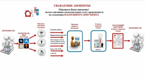 Ростов жкх передать показания