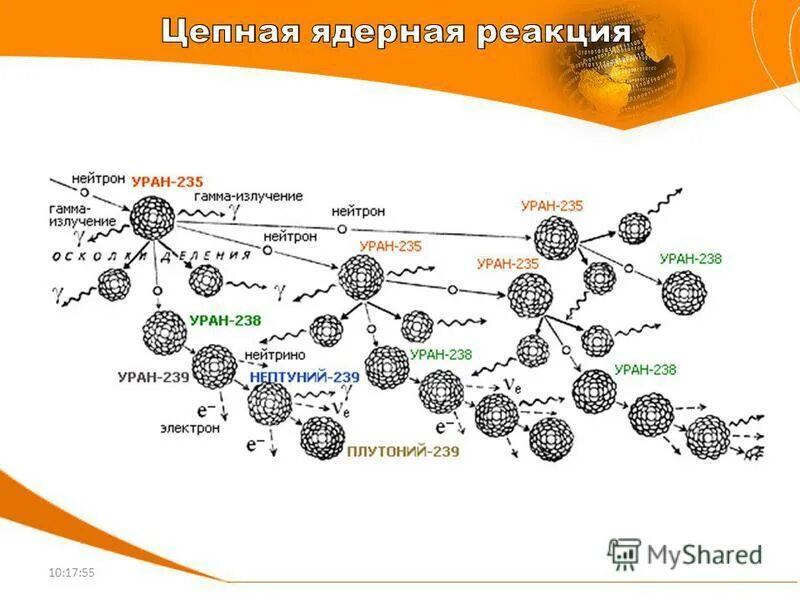 Масса нейтрона урана