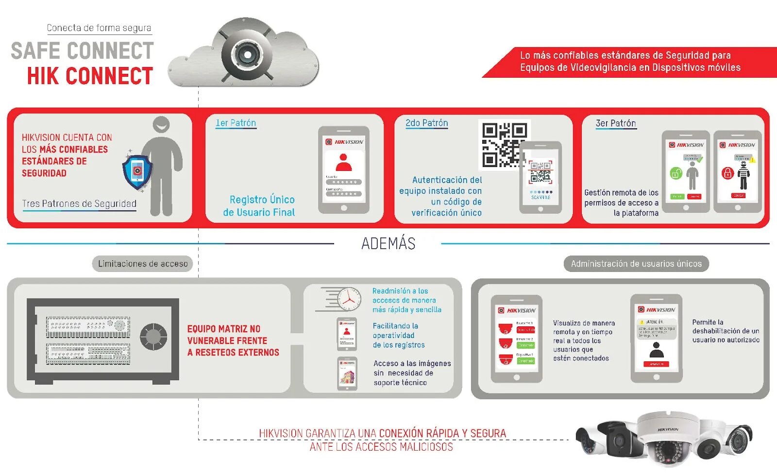 ХИК Коннект. Hikvision Коннект. Hik connect камеры. ХИК Коннект для компьютера. Hik connect устройства