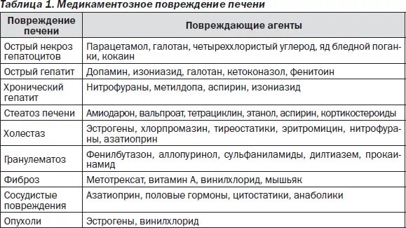 Можно пить антибиотик с парацетамолом