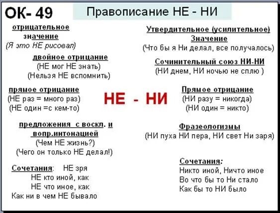 Правописание правило правописание не и ни. Ничто правописание. Правописание никто и никто. Ничего и ничего правописание.