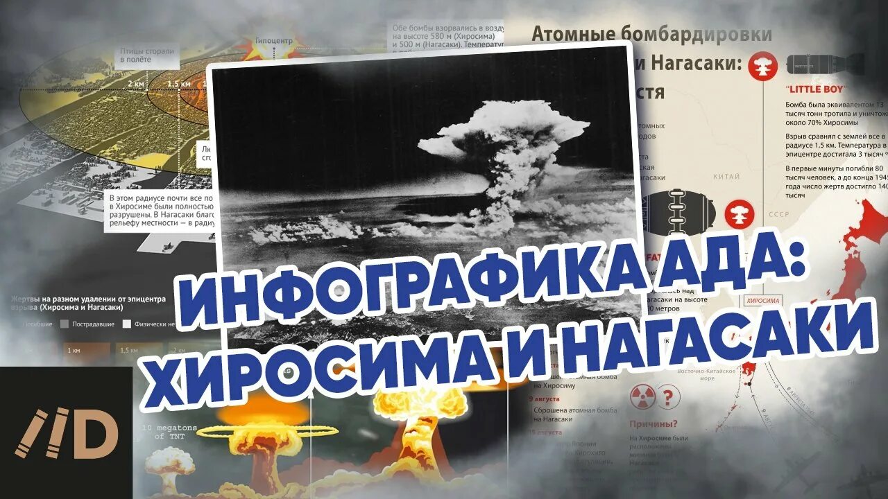 6 августа хиросима. Хиросима и Нагасаки атомная бомба. Атомный взрыв в Хиросиме и Нагасаки. Япония 1945 Хиросима и Нагасаки. 6 Августа Хиросима и Нагасаки.