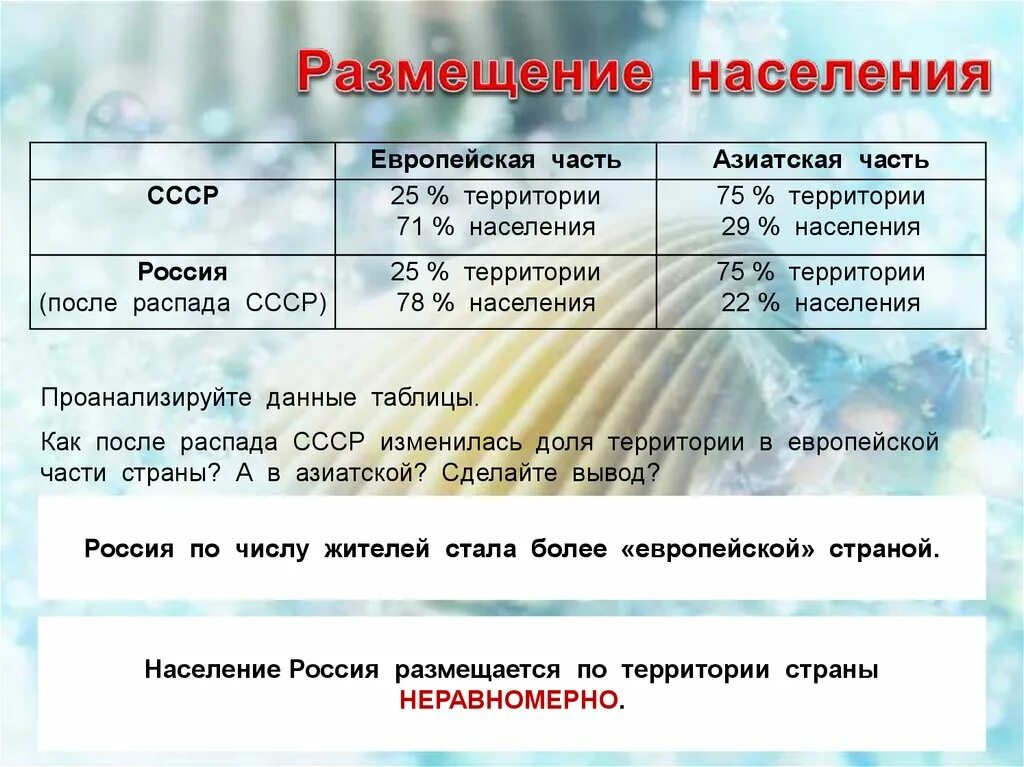 Население европейской и азиатской частей россии