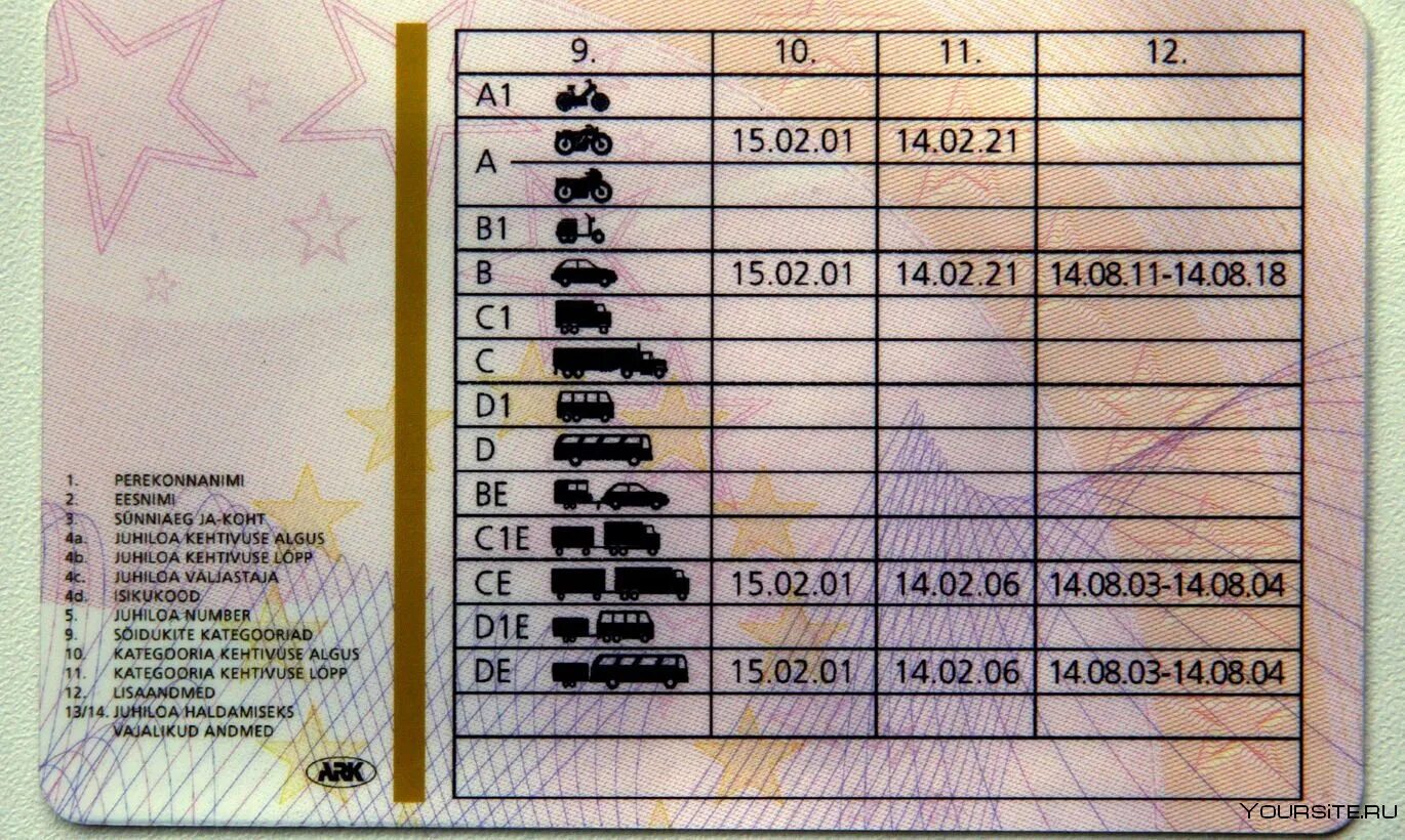 Категории в правах. Категории на водительских правах. Про категорию б