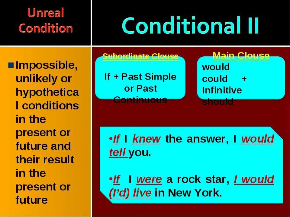 Condition meaning. Conditionals в английском. Как образуется conditional. Unreal conditional 2. Unreal past в английском.