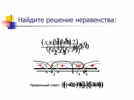Решение рациональных неравенств презентация