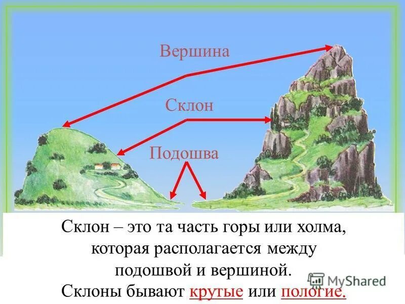 Если в твоем крае есть. Вершина склон подножие это. Самая высокая часть холма или горы. Гора вершина склон подножие. Подошва — самая высокая часть холма или горы..