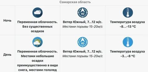 Погода в самаре на 2024г