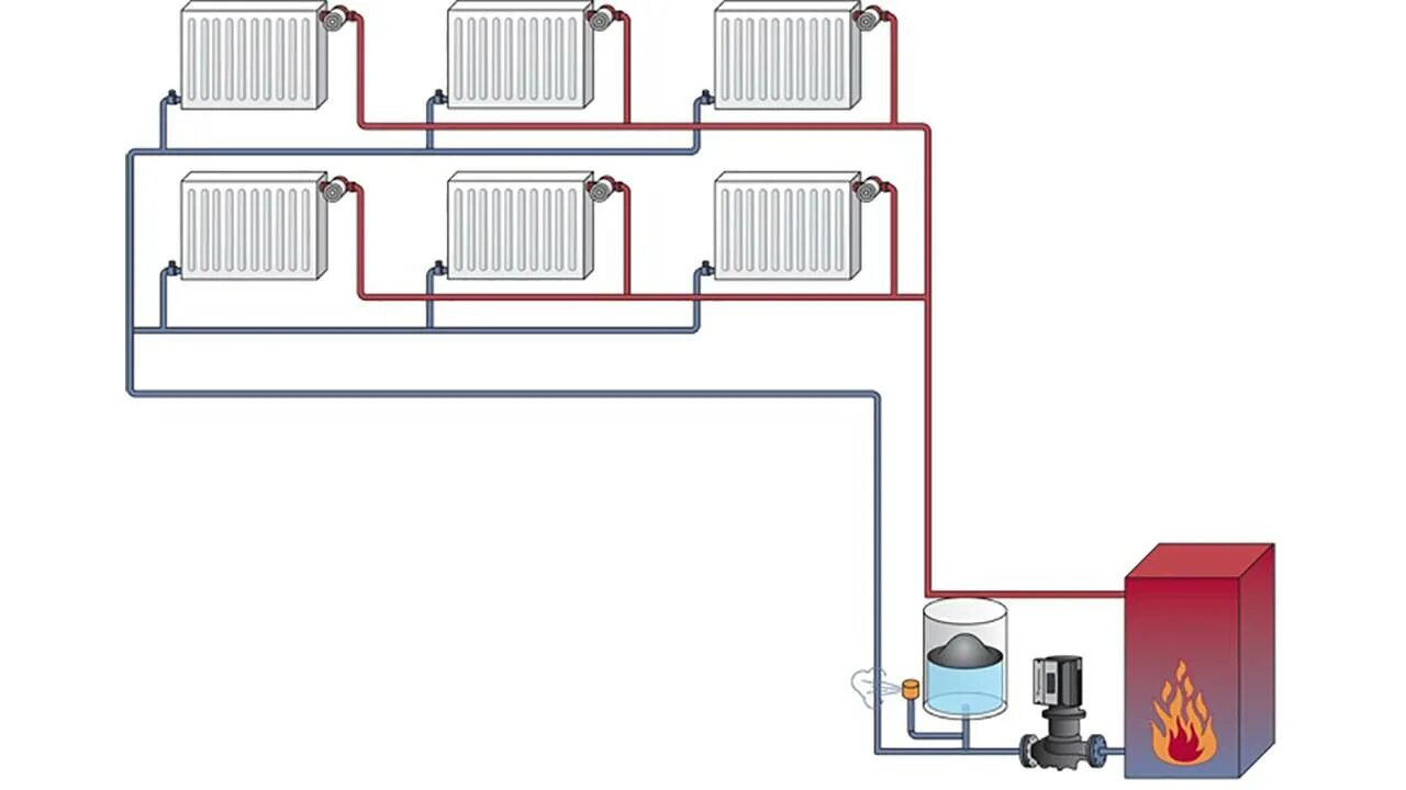 Схема системы отопления в частном доме двухтрубная система. Схема двухтрубной системы водяного отопления. Схема отопления ленинградка в частном доме. Система отопления в доме схема двухтрубная.