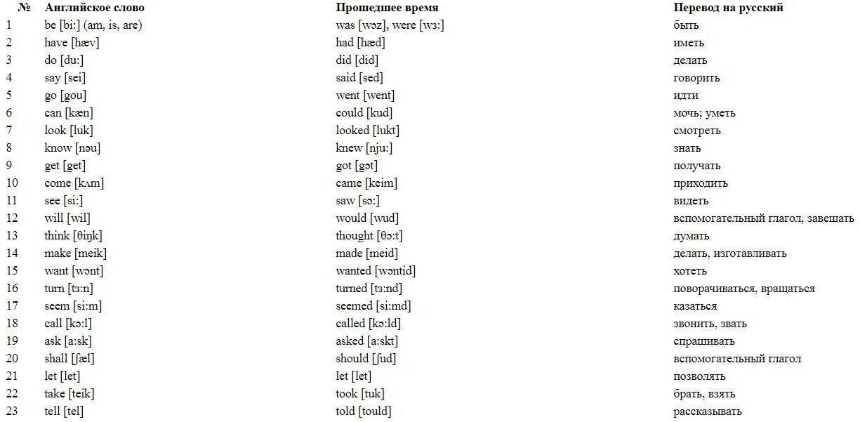 Как переводится слово do на русский. Английский язык слова с переводом. Транскрипция английских слов. Английские слова с переводом. Простые слова на английском.