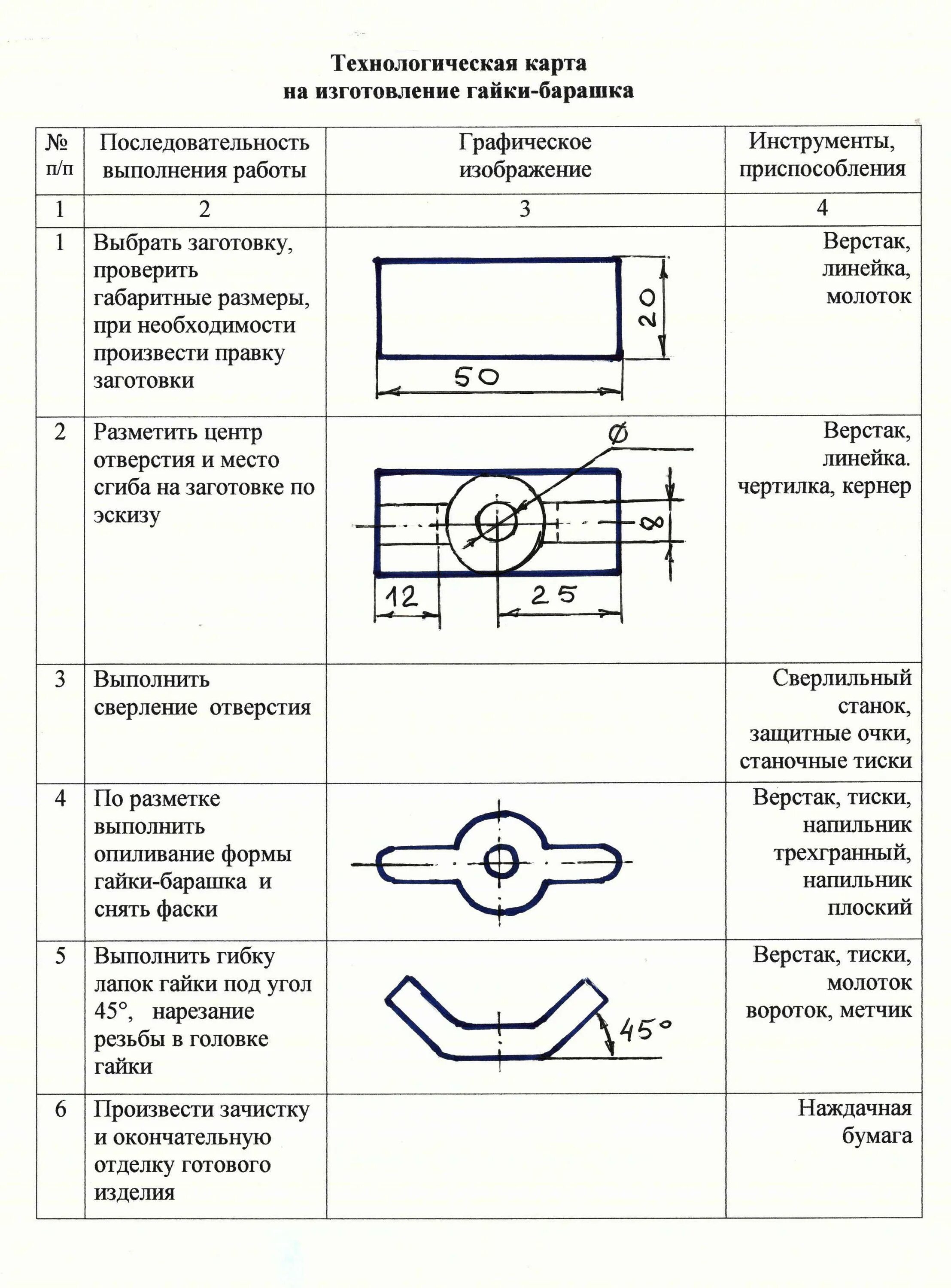 Презентация выполнение чертежа деталей из сортового проката. Технологическая карта гайка барашек. технологическая карта изготовления гайки м10. технологическая карта изготовления гайки барашка. технологическая карта сортового проката.