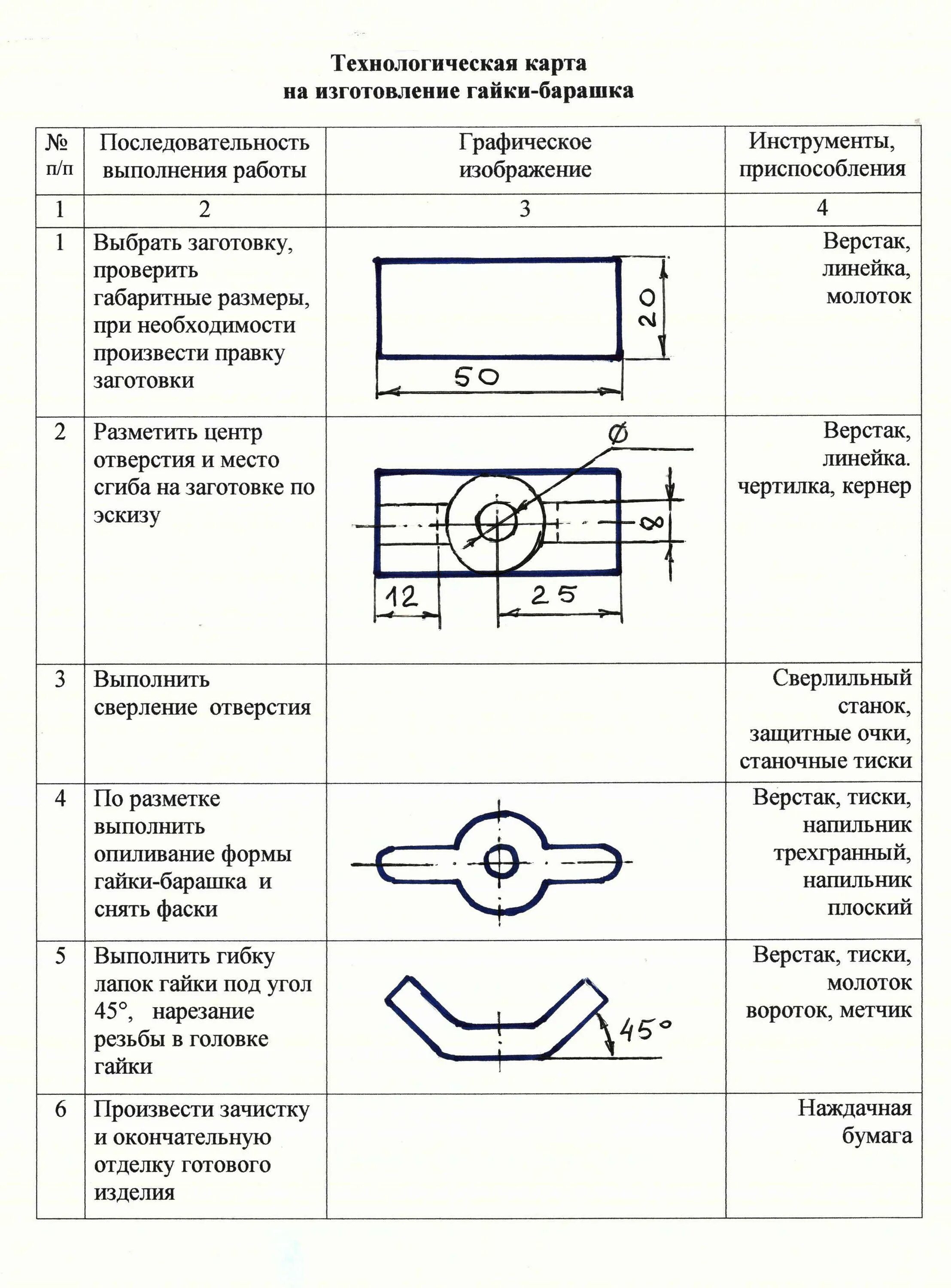 Гайка барашек технологическая карта. Технологическая карта изготовления изделия из металла 7 класс. Технологическая карта изготовления изделия из металла 6 класс. Кронштейн кронштейн технологическая карта изготовления.