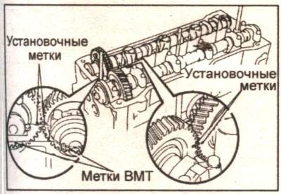 Метки 7