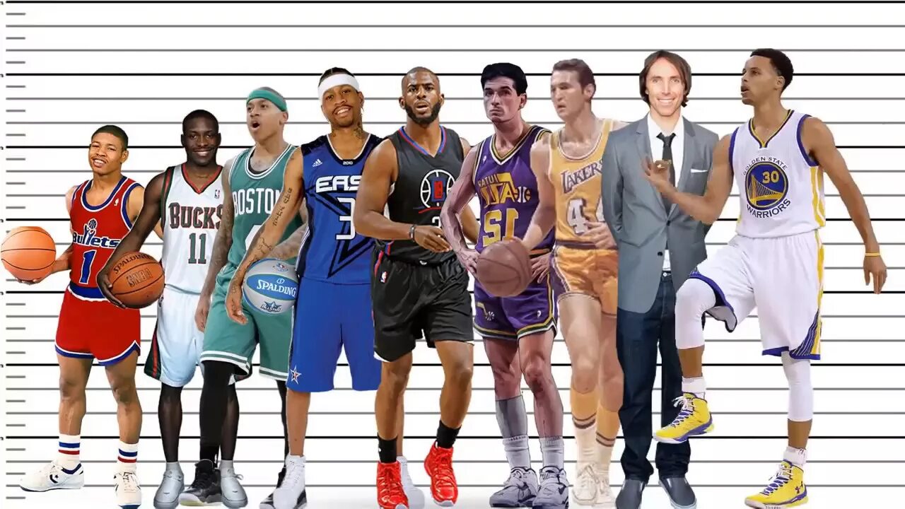 Рост баскетболистов NBA. Рост баскетболистов НБА таблица. Самый высокий баскетболист. Средний рост баскетболистов НБА. Far tall