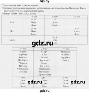 145 русский 5 класс