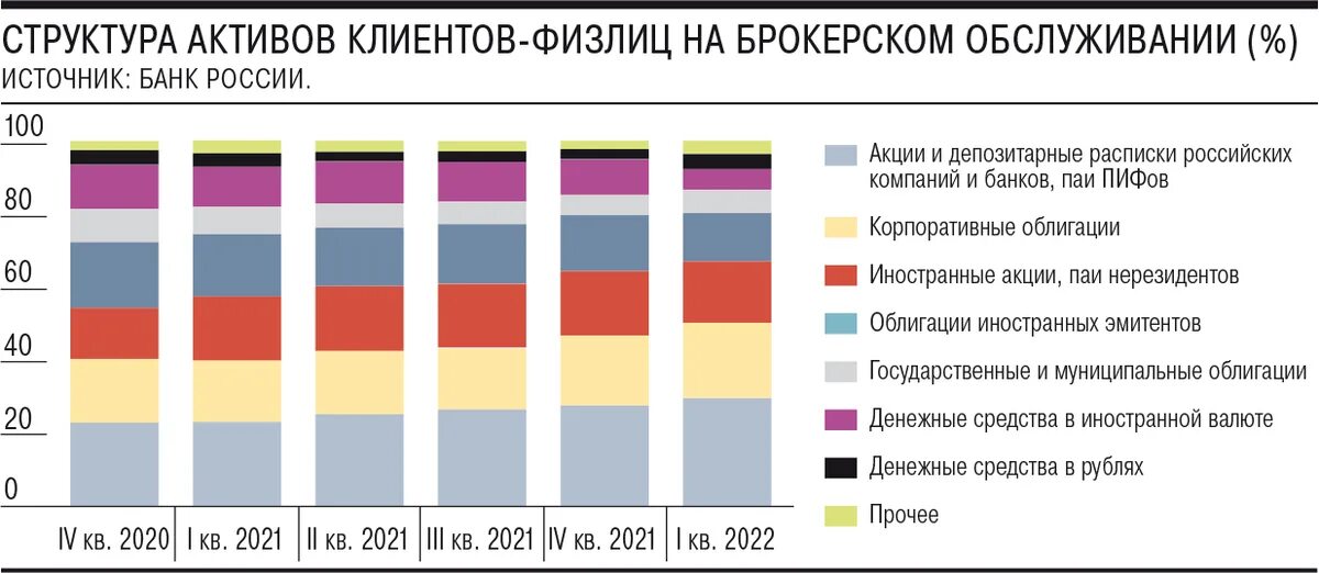 Иностранные Активы. Иностранные Активы в России. Процент квалифицированных инвесторов. Неквалифицированный инвестор. Продажа иностранных активов