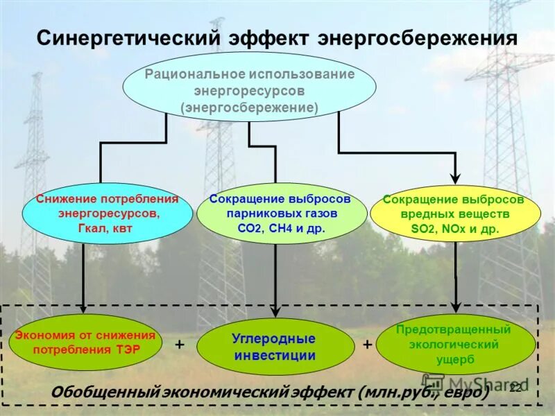 Бюджетное учреждение энергосбережение