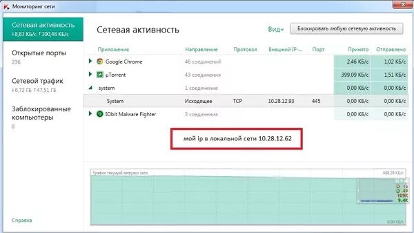 Анализ сетевой активности. Интернет сетевая активность. Интернет сетевая активность. Интернет сетевая активность. Таблица активности в сетевом.