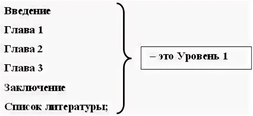 Равен трем пробелам