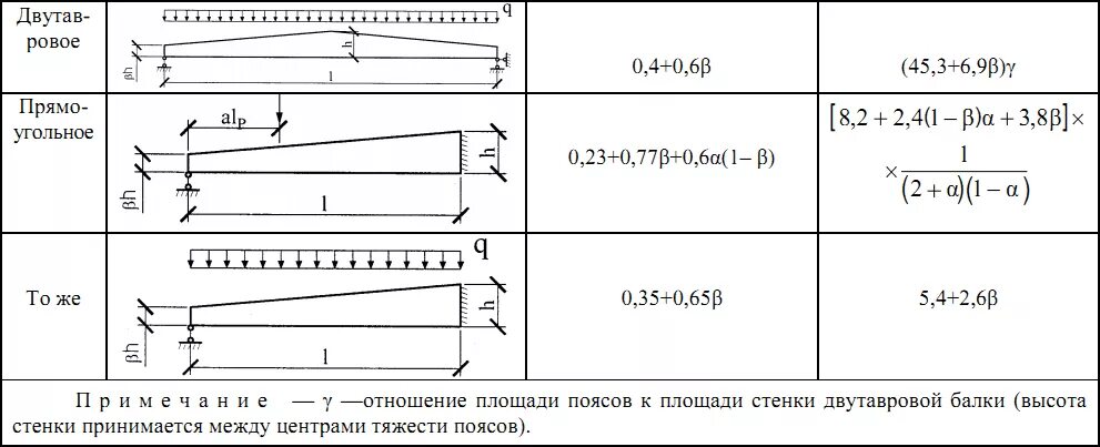 Рассчитать пролет