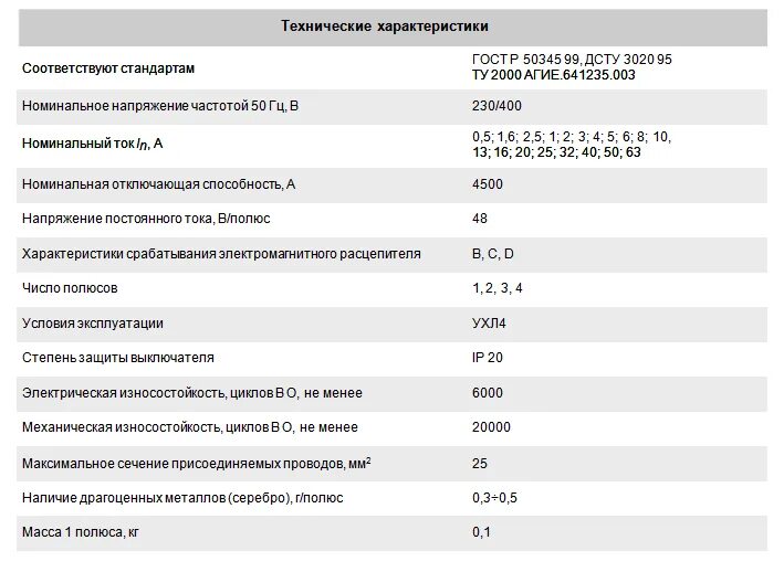 Основные технические данные. Технические параметры автоматических выключателей ва47-29. Автомат ва 47-29 технические характеристики. Автоматический выключатель ва 47-29 технические характеристики. Выключатель автоматический ва47-29 характеристики.