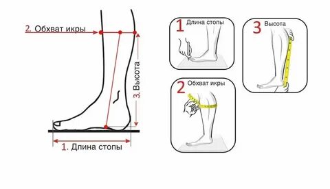 Как правильно замерить шип