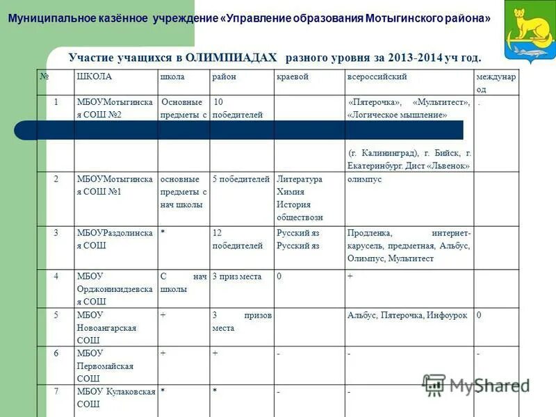 Муниципальное казенное учреждение управления образования. Муниципальное казенное учреждение управления образования